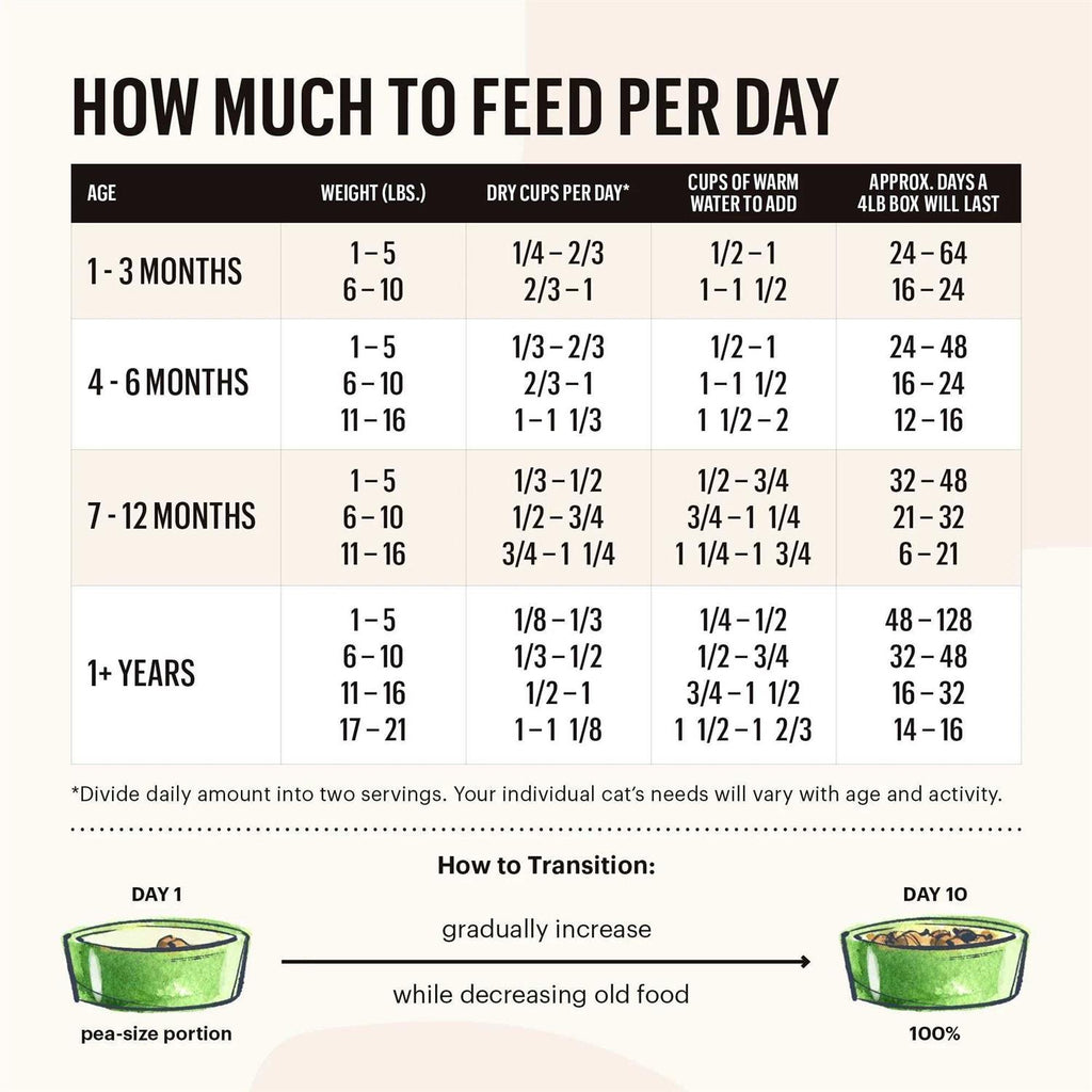 Chicken & Fish Grain-Free Dehydrated Cat Food U729