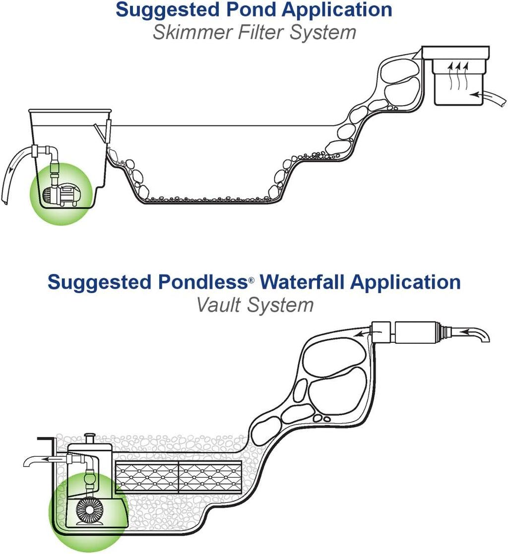 Black Water Pump U4371