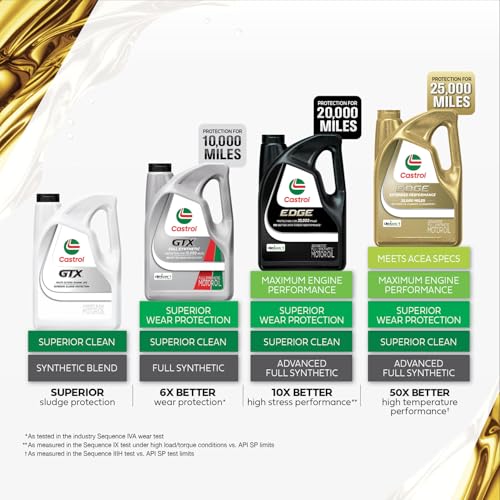 5W-20 Full Synthetic Motor Oil, 5 Quarts L2712