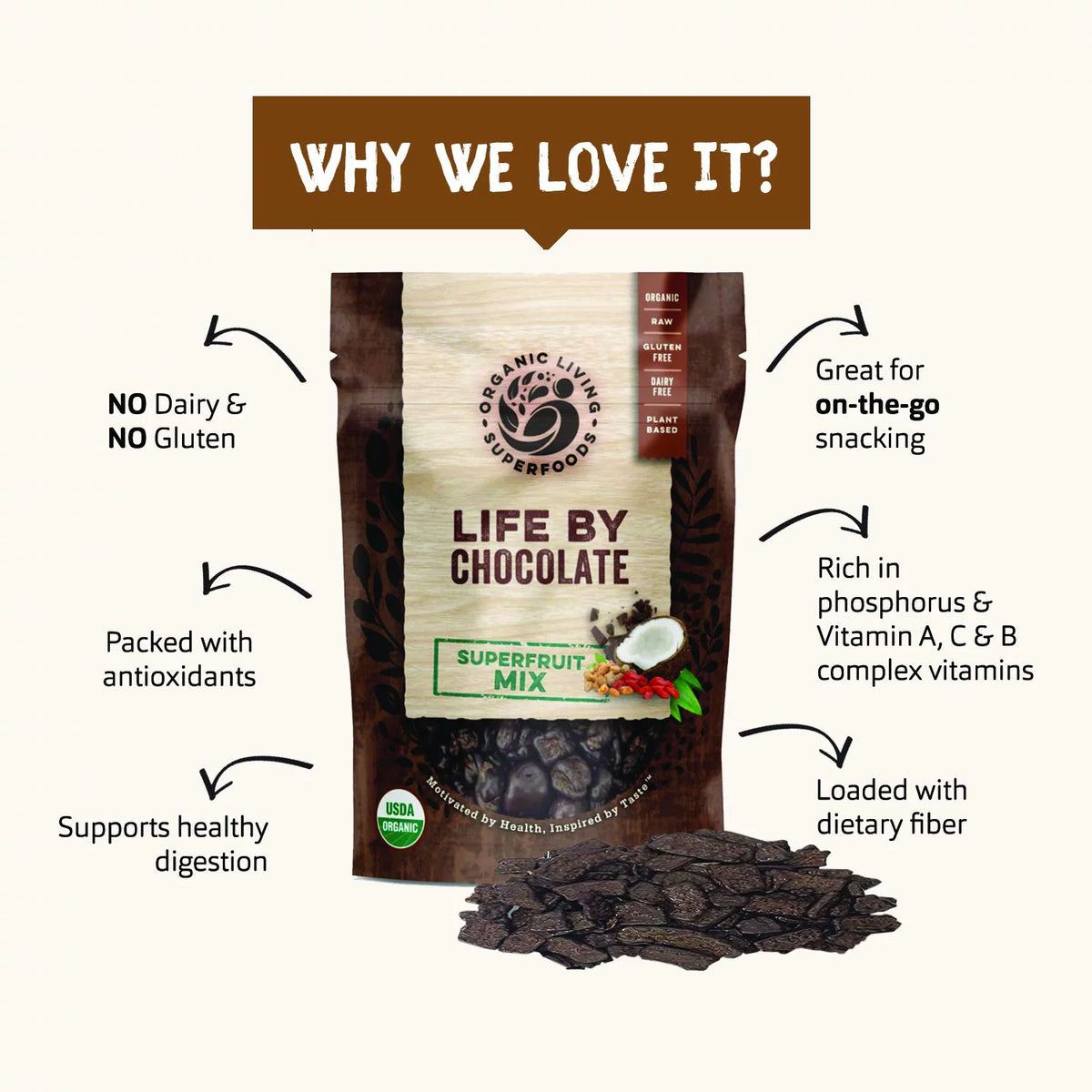 Organic Dark Chocolate Superfruit Mix 1.4oz Q359