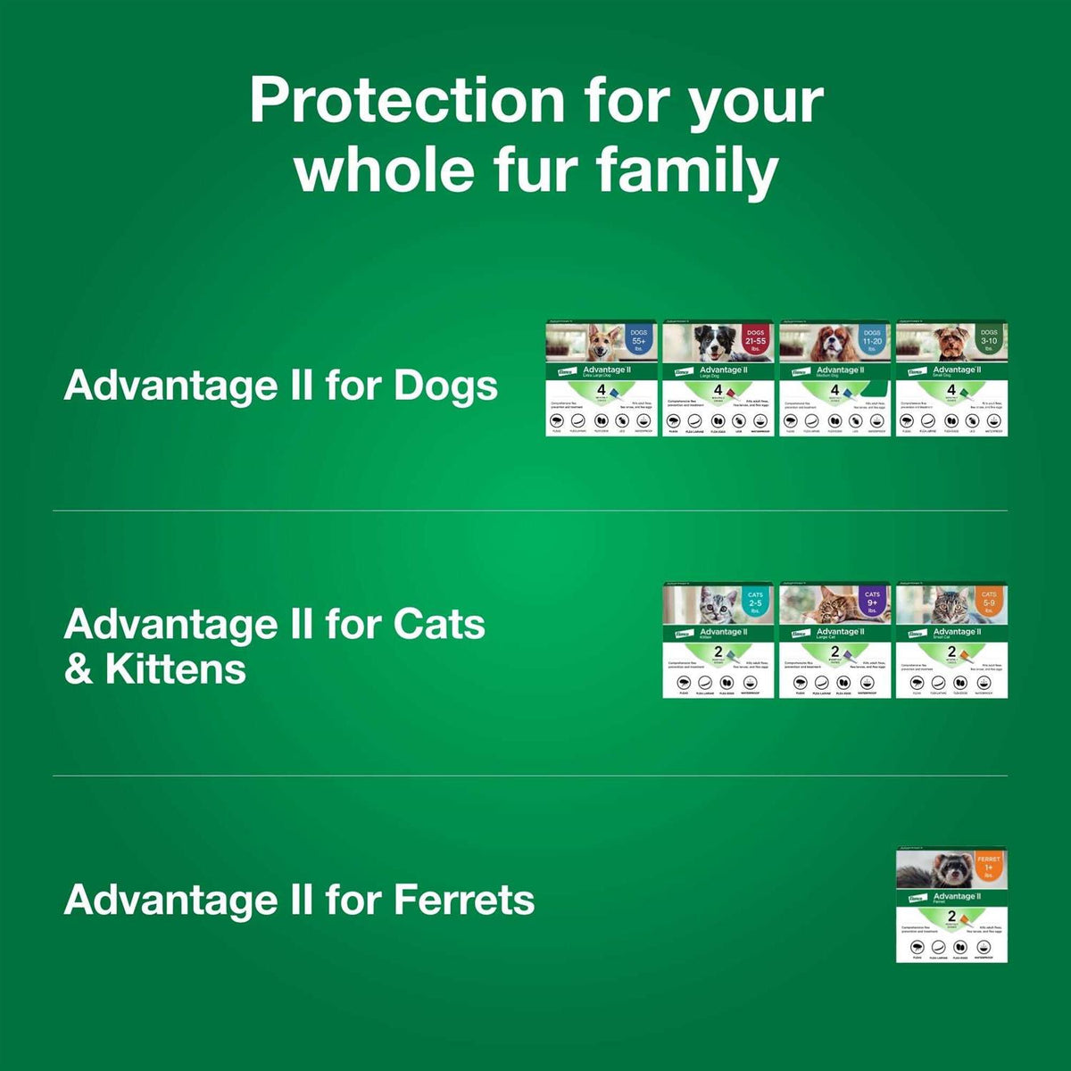 Advantage II for Dogs U11676