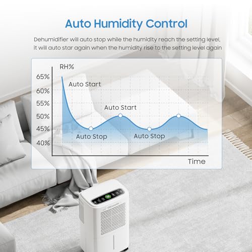 34 Pints Portable Dehumidifier with Drain Hose P33437
