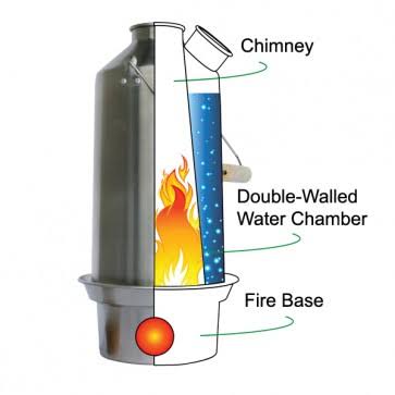 Stainless Steel Camp Stove Kit U68664