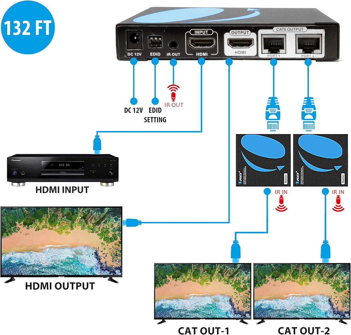 1x2 HDMI Extender Splitter Over CAT6/7 1080P U123
