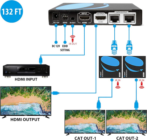 1x2 HDMI Extender Splitter Over CAT6/7 1080P U123