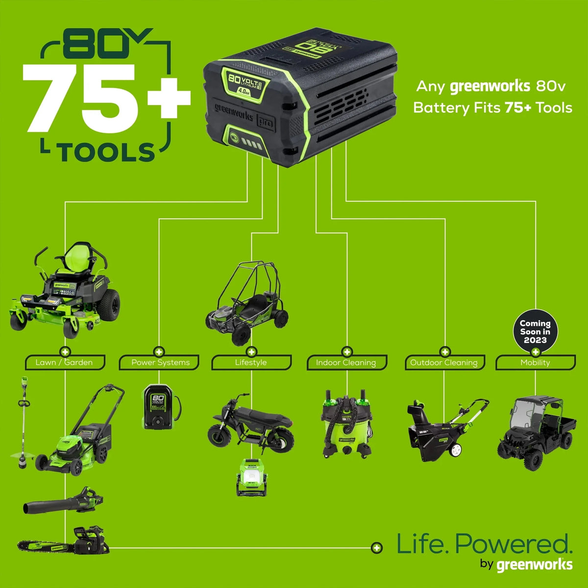 80V 16 Cordless String Trimmer with Battery & Charger G29357