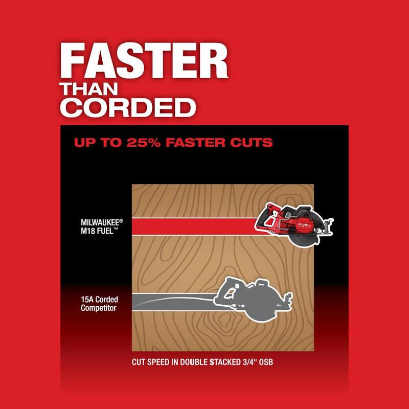 18V Cordless 7-1/4 in. Circular Saw with Starter Kit J331