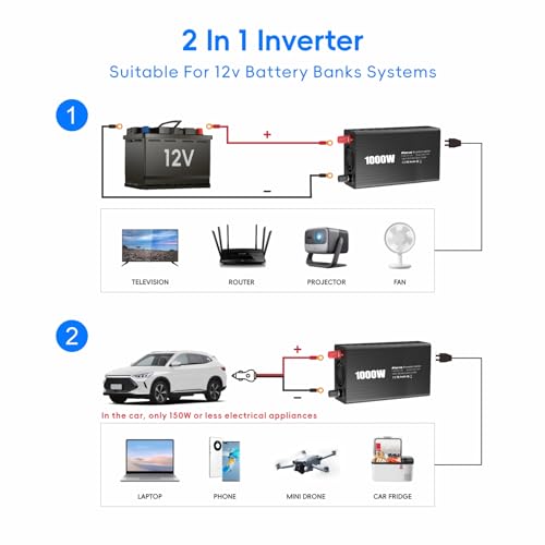 1000W 12V to 110V Power Inverter with 65W USB-C J585