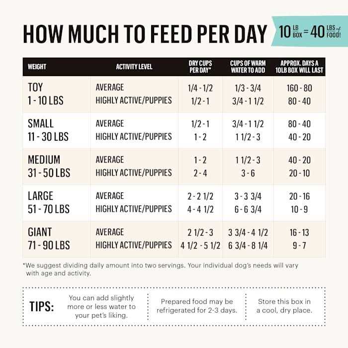 Dehydrated Dog Food I3618